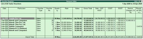 Reports on Books, Registers and Ledgers in TallyERP9